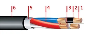 Кабель АВВГнг-LS