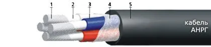 Кабель АНРГ 3х6+1х4(ож)