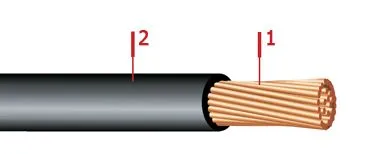 Кабель ПВ2 120,0
