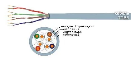 Кабель ТПВВ 4х2х0,5-200