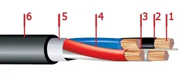 Кабель ПвВГ 5х185