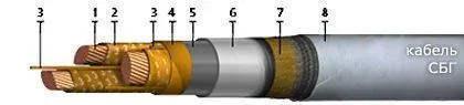 Кабель СБГ-О 4х25