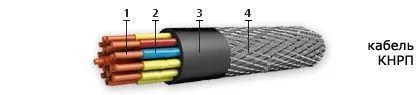 Кабель КНРП 7х1,5