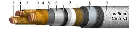 Кабель СБ2л-Д 3х120