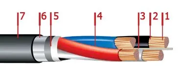 Кабель ПвБбШп 5х70