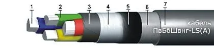 Кабель ПвБбШвнг-LS(А) 4х120