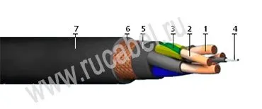 Кабель КПГНУТ 3х25+1х25-1