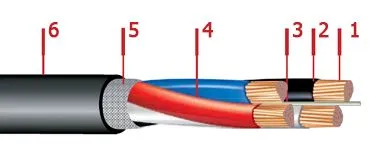Кабель ВВГ-LS 5х2,5