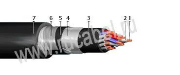 Кабель КВБбШнг-Т 61х0,75