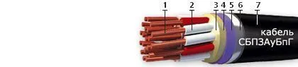 Кабель СБПЗАуБпГ 3х2х1,5