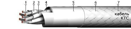 Кабель КТС 4х2х1