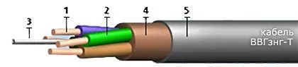 Кабель ВВГзнг-Т 5х120