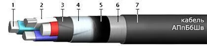 Кабель АПпБбШв 4х120