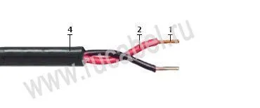 Кабель КПСВПс 2х2х1,5