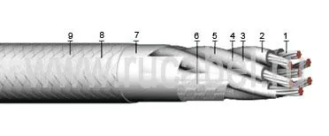 Кабель КЭТС 7х0,2