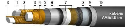Кабель ААБлШвнг 3х120