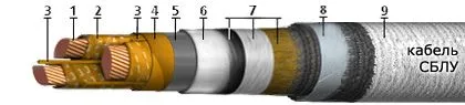 Кабель СБлУ 3х95