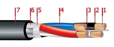 Кабель ВБбШвнг-LS 3х70+1х35