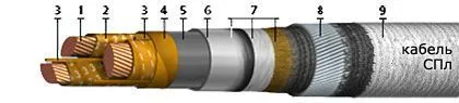Кабель СПЛ 3х35