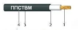 Кабель ППСТВМнг(А) 6