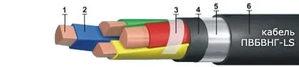 Кабель ПвБВнг-LS 3х1,5