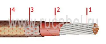 Кабель БИФЭ-А