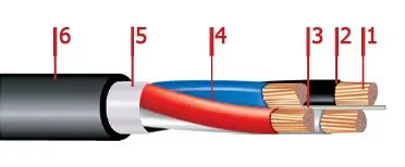 Кабель ПвПГнг-HF 3х6+1х4