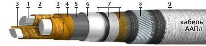 Кабель ААПл 4х95