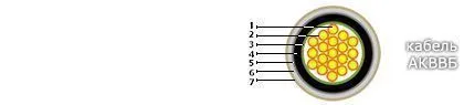 Кабель АКВВБ 37х4