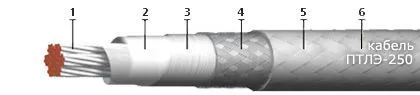 Кабель ПТЛЭ-250 4