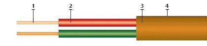 Кабель КРШнг(А)-FRHF 2х2х0,35