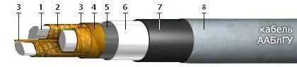 Кабель ААБлГУ 3х120