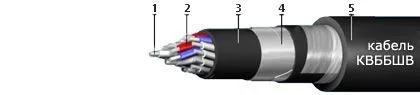 Кабель КВБбШв-О 61х1