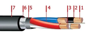 Кабель ПвБбШв 4х6