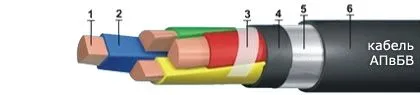 Кабель АПвБВ 3х300/50