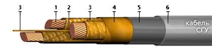Кабель СГУ 3х185+1х50