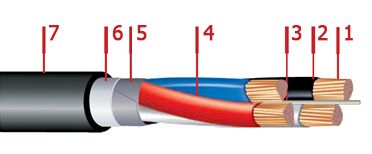 Кабель ВБбШв 3х70+1х25 Кабель ВБбШв 3х70+1х25